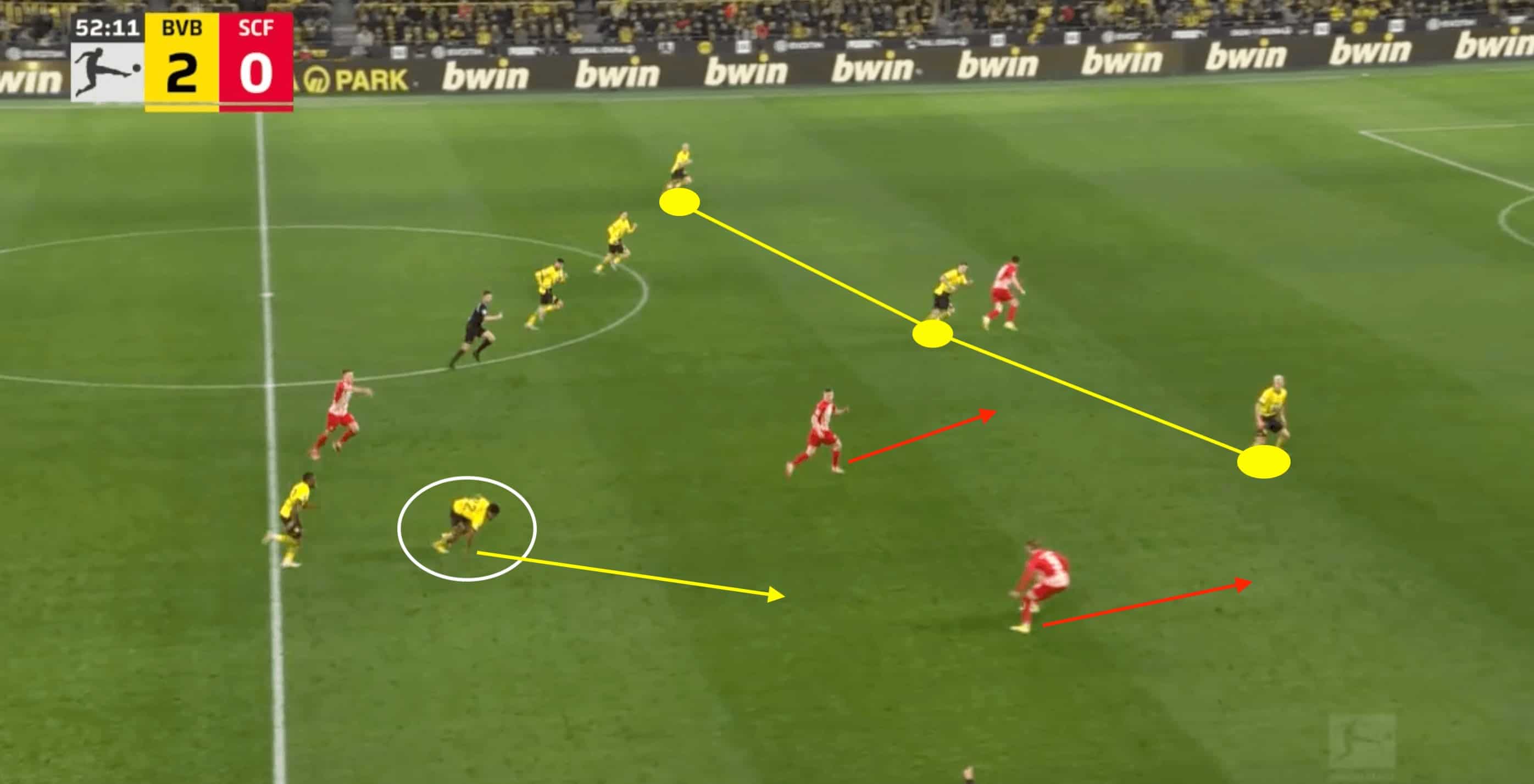 Ian Maatsen at Borussia Dortmund 2023/24- scout report-tactical analysis tactics