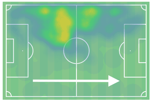 Ian Maatsen at Borussia Dortmund 2023/24- scout report-tactical analysis tactics