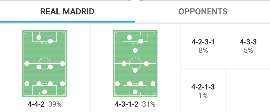 LaLiga 2023/24: Real Madrid vs Girona- tactical preview analysis tactics