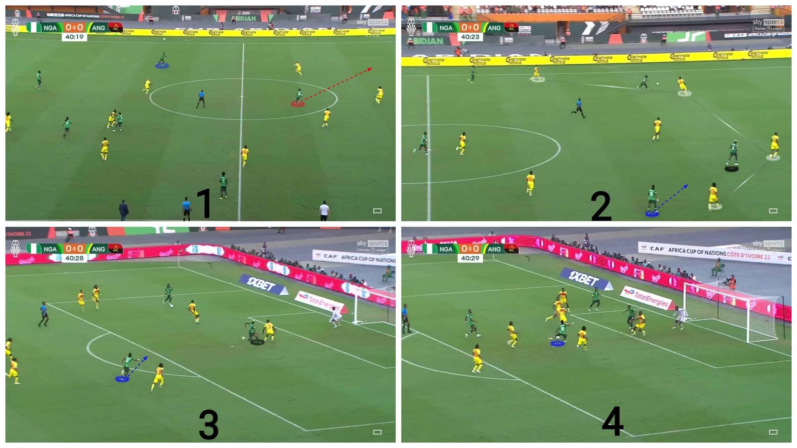 afcon-2023-all-about-the-four-semi-finalists-scout-report-tactics