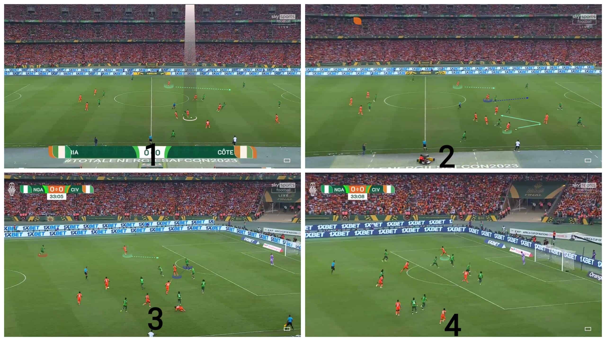 Ivory Coast in possession vs Nigeria out of possession 