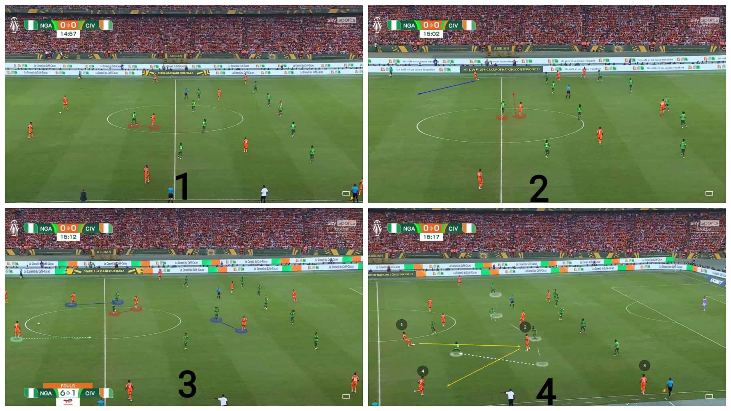 Ivory Coast in possession vs Nigeria out of possession 