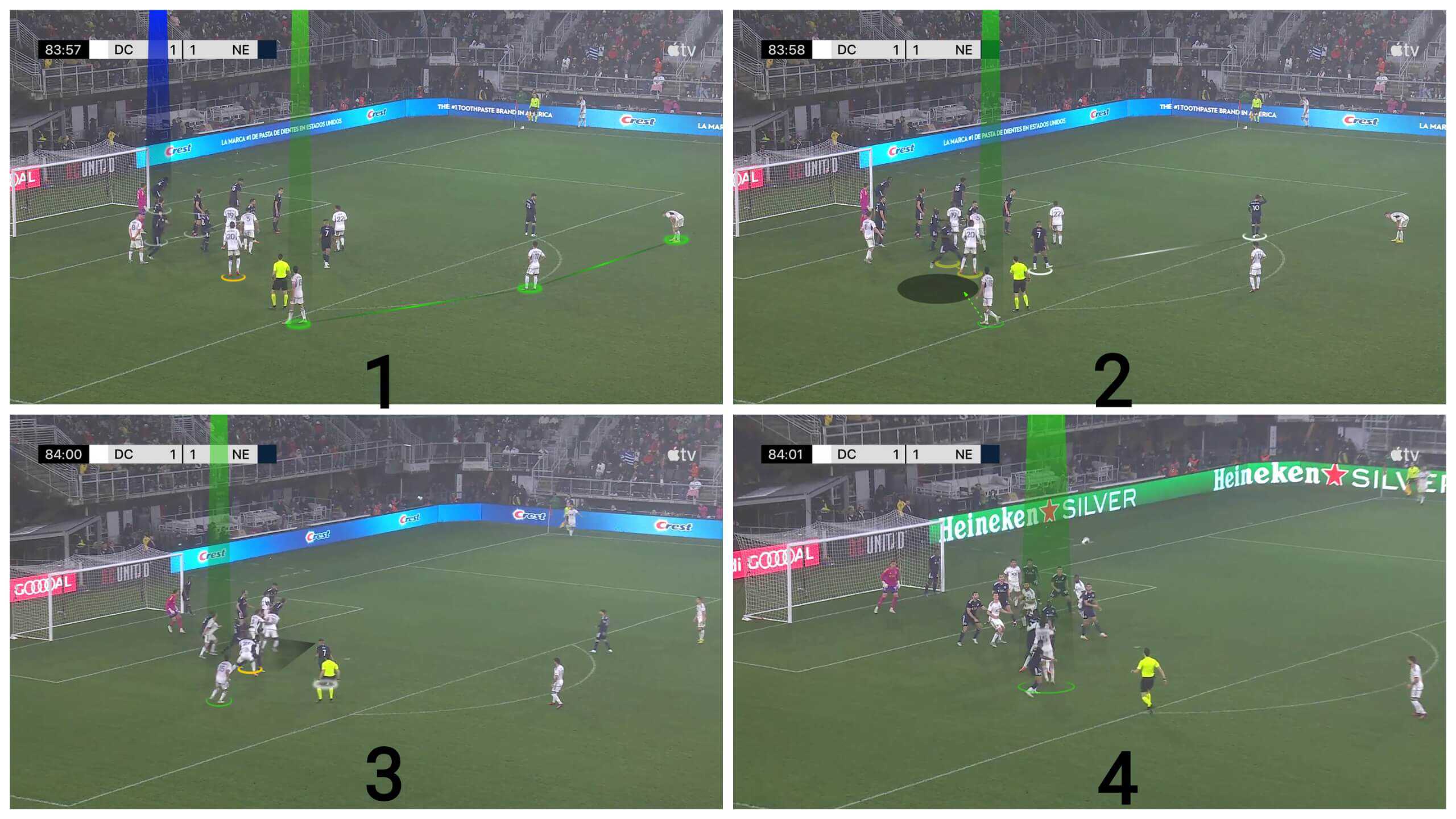 different-roles-of-post-defenders-during-corners-set-piece-analysis-tactics