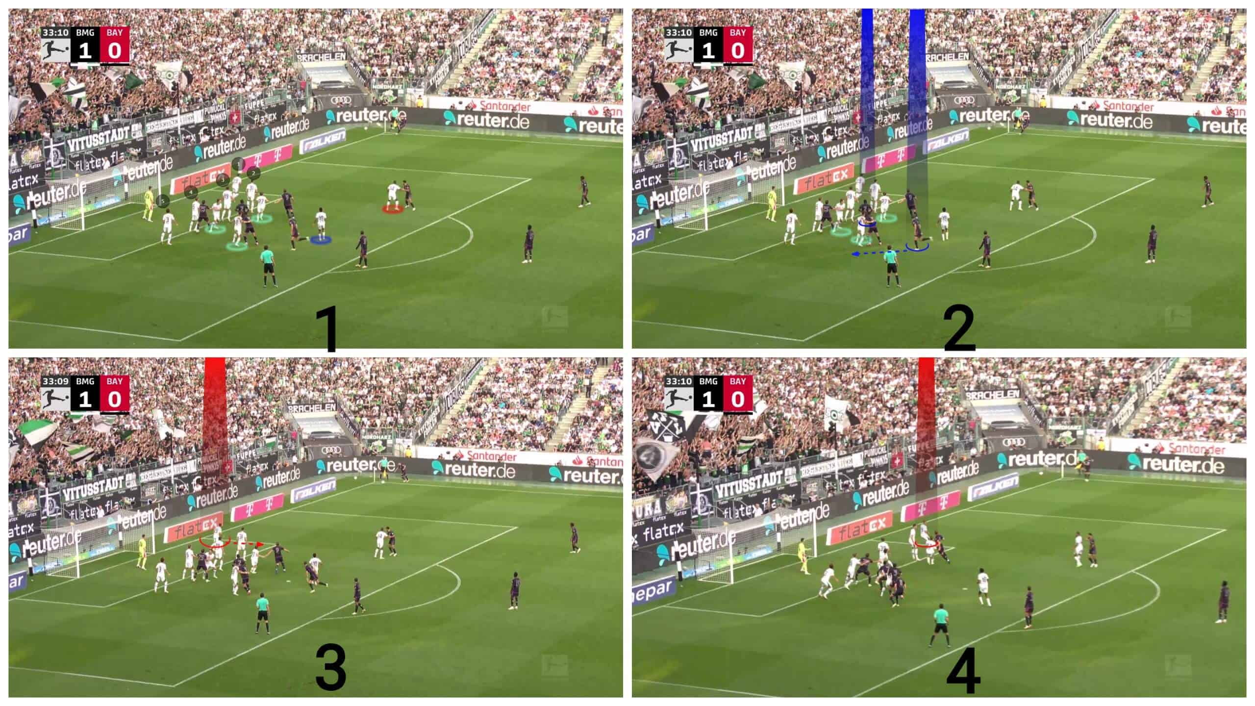 different-roles-of-post-defenders-during-corners-set-piece-analysis-tactics