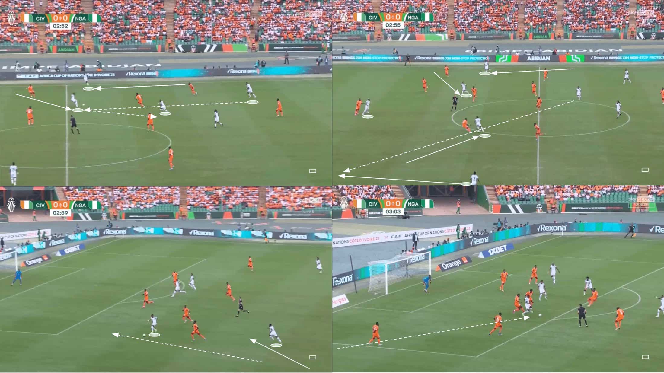 AFCON 2023 Final: Ivory Coast vs Nigeria - tactical preview tactics