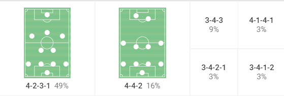 WSL 2023/24: Chelsea Women vs Manchester City Women - tactical preview