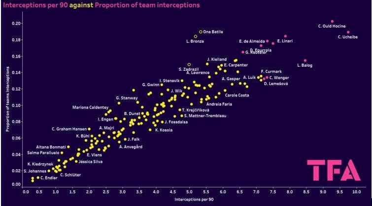 UWCL Champions League group stage 2023/24 - data analysis statistics