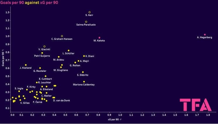 UWCL Champions League group stage 2023/24 - data analysis statistics