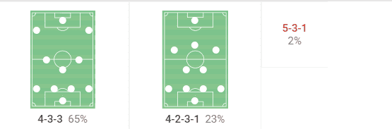 WSL 2023/24: Chelsea Women vs Manchester City Women - tactical preview