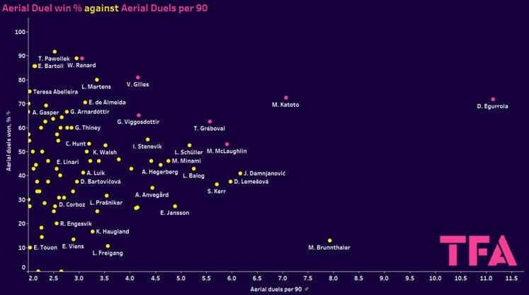 UWCL Champions League group stage 2023/24 - data analysis statistics