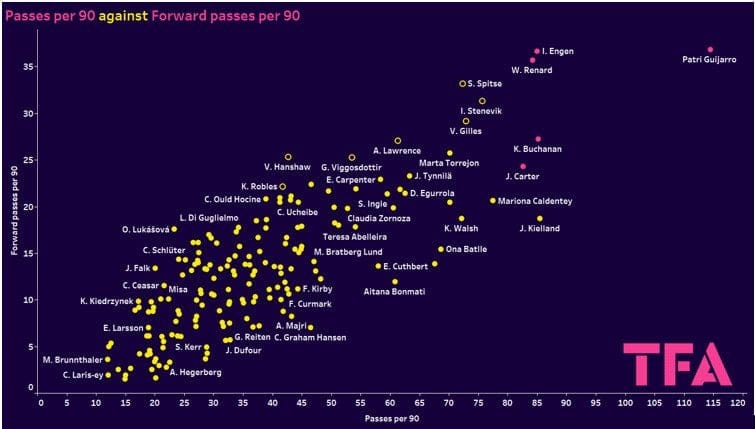 UWCL Champions League group stage 2023/24 - data analysis statistics