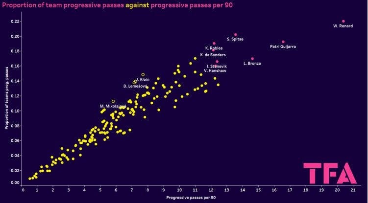 UWCL Champions League group stage 2023/24 - data analysis statistics