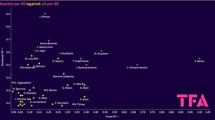 UWCL Champions League group stage 2023/24 - data analysis statistics