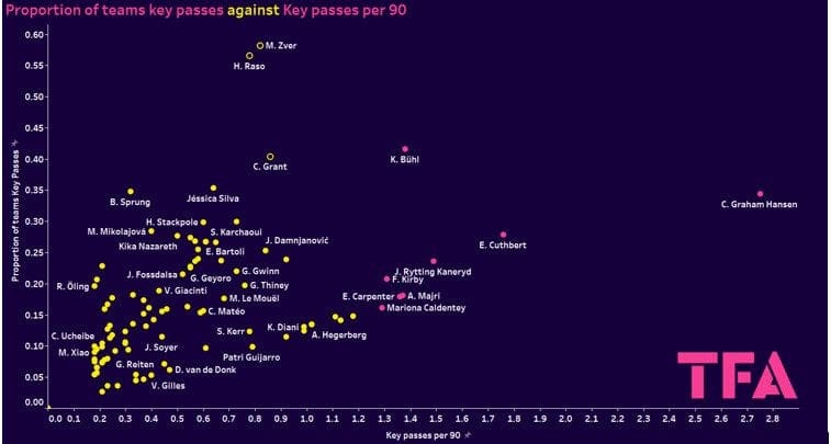 UWCL Champions League group stage 2023/24 - data analysis statistics