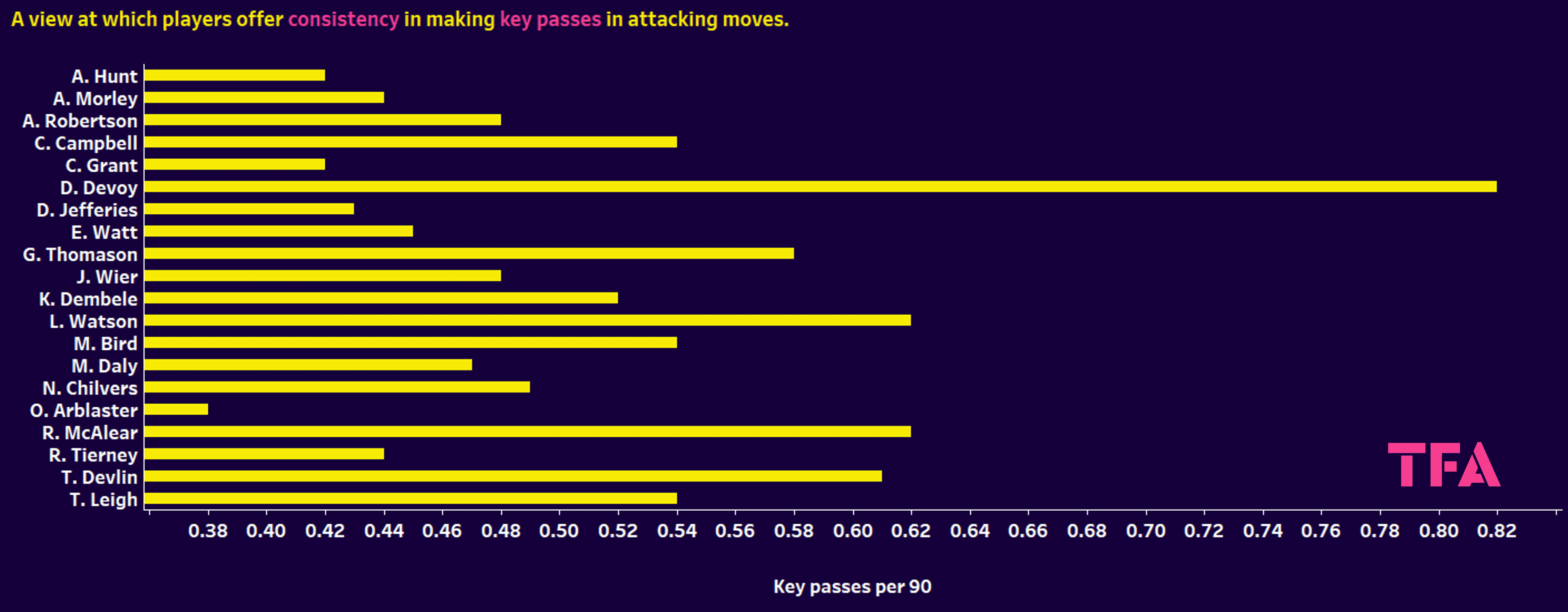 EFL 2023/24: finding the best players in League One and League Two - data analysis statistics