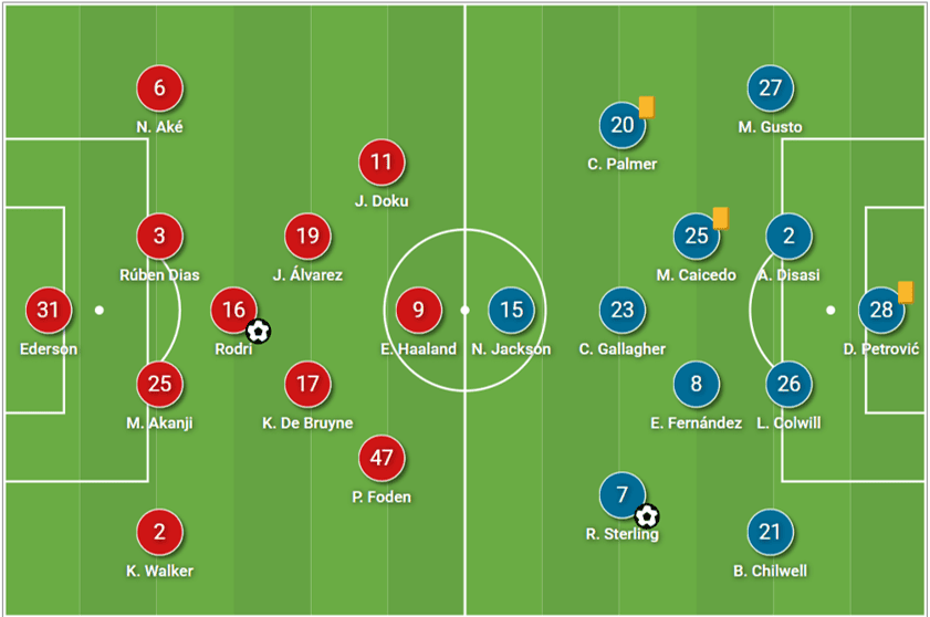 Premier League 2023/24: Manchester City vs Chelsea – tactical analysis tactics