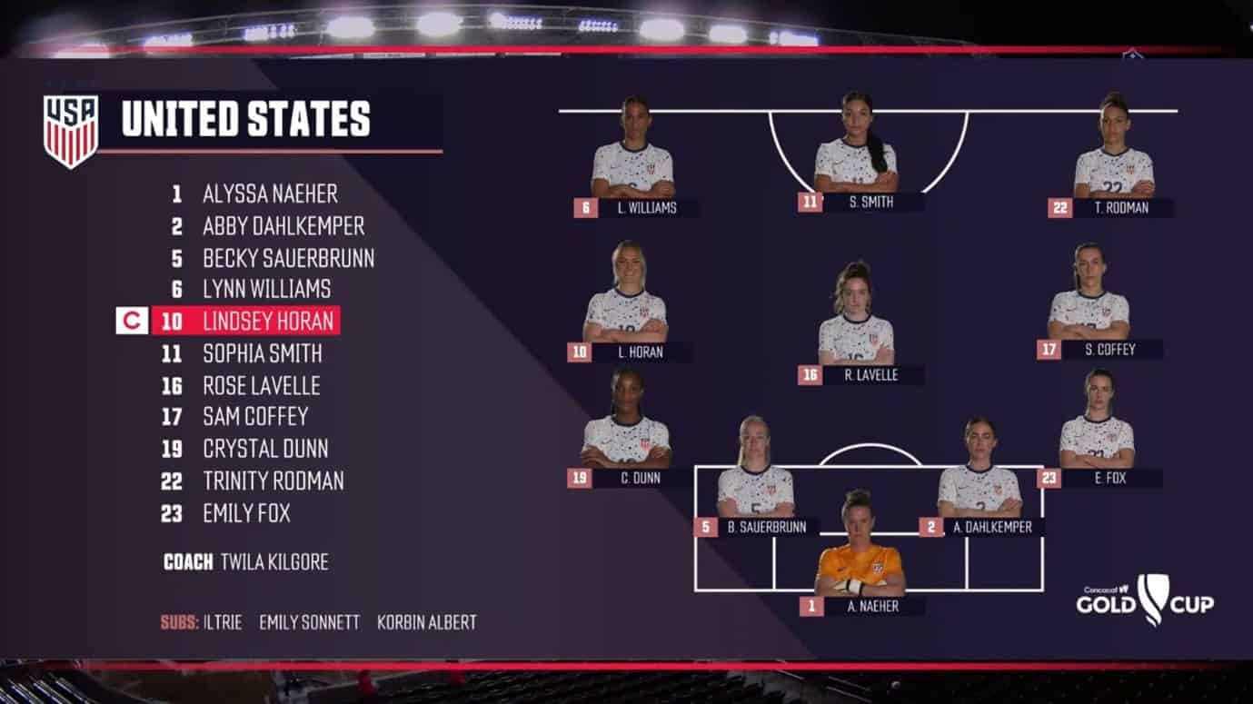 CONCACAF W Gold Cup: USA vs Mexico - tactical analysis