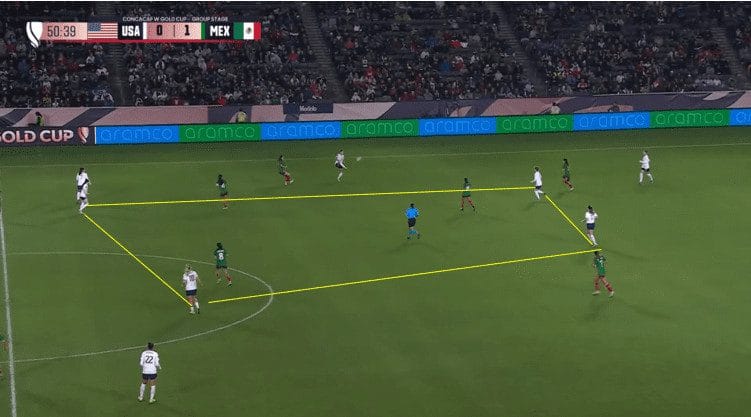 CONCACAF W Gold Cup: USA vs Mexico - tactical analysis