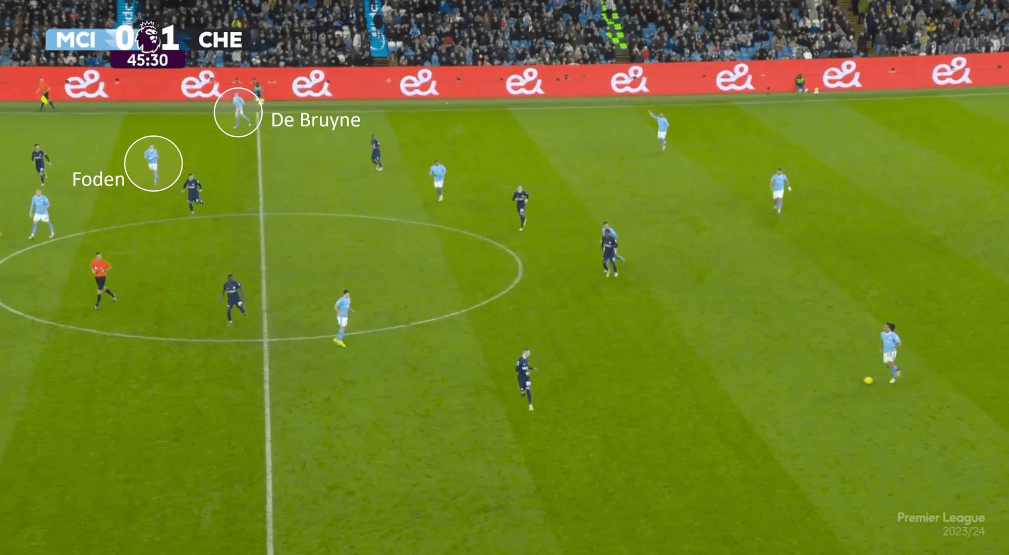 Premier League 2023/24: Manchester City vs Chelsea – tactical analysis tactics