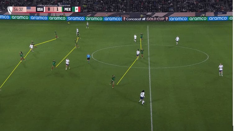 CONCACAF W Gold Cup: USA vs Mexico - tactical analysis