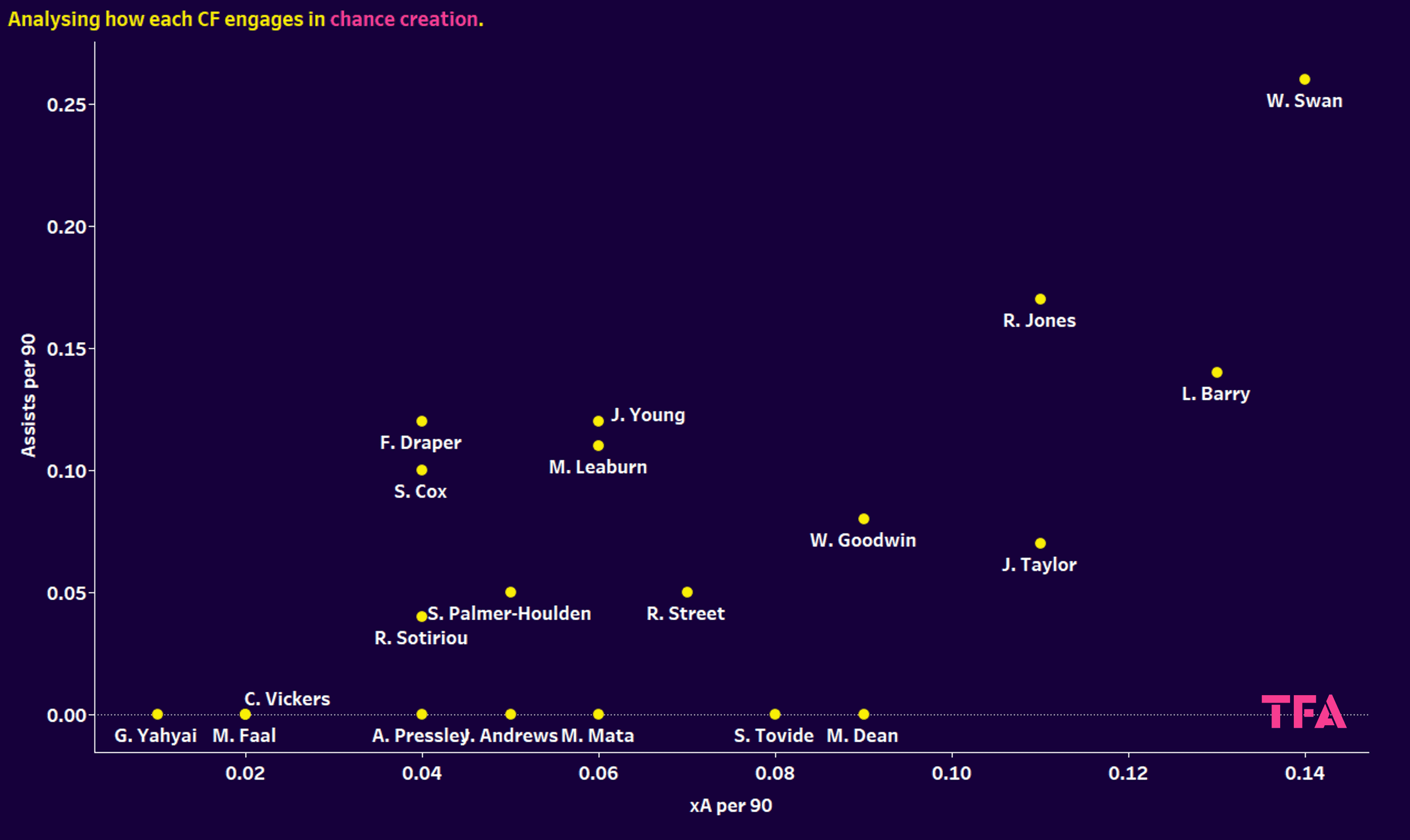 EFL 2023/24: finding the best players in League One and League Two - data analysis statistics