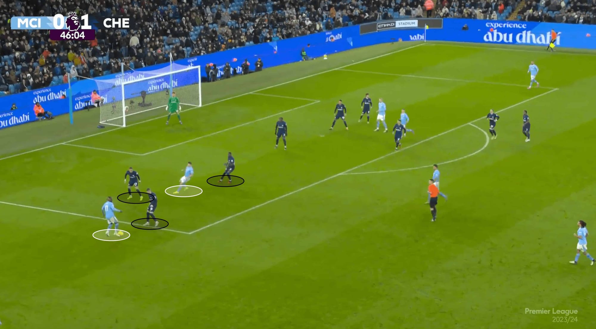 Premier League 2023/24: Manchester City vs Chelsea – tactical analysis tactics