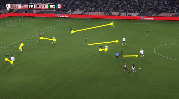 CONCACAF W Gold Cup: USA vs Mexico - tactical analysis