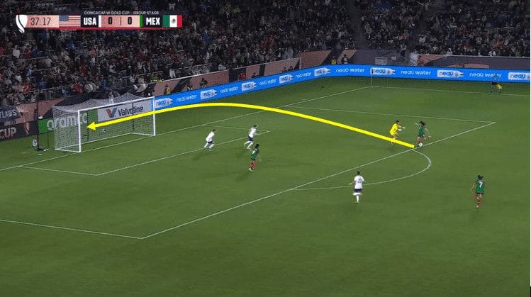 CONCACAF W Gold Cup: USA vs Mexico - tactical analysis