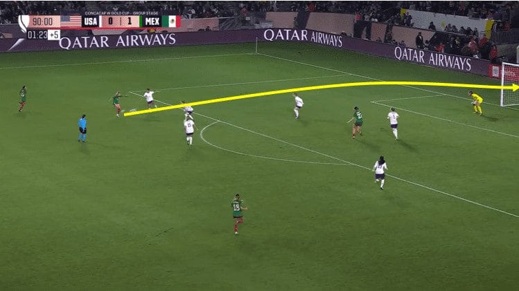 CONCACAF W Gold Cup: USA vs Mexico - tactical analysis