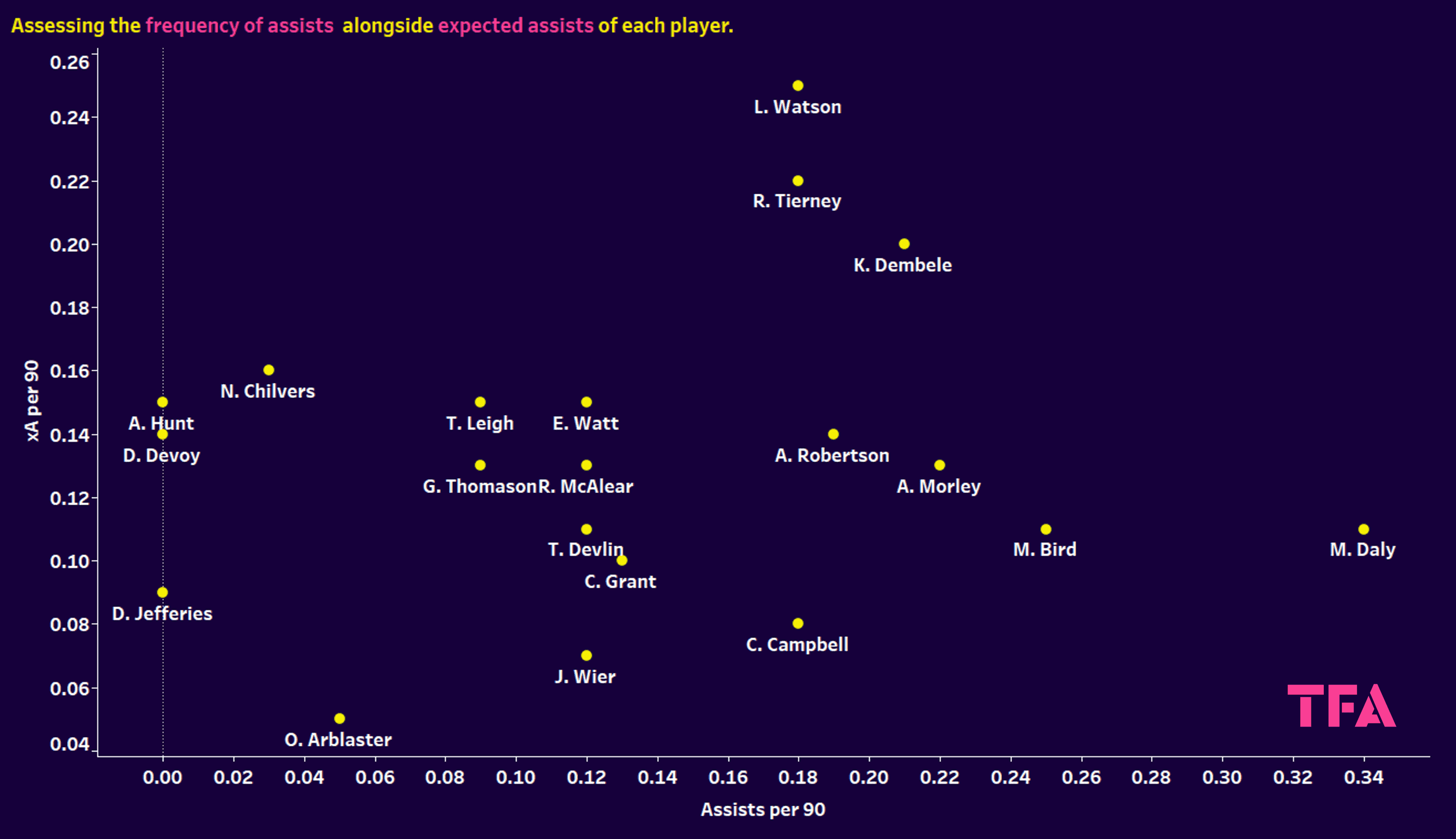 EFL 2023/24: finding the best players in League One and League Two - data analysis statistics