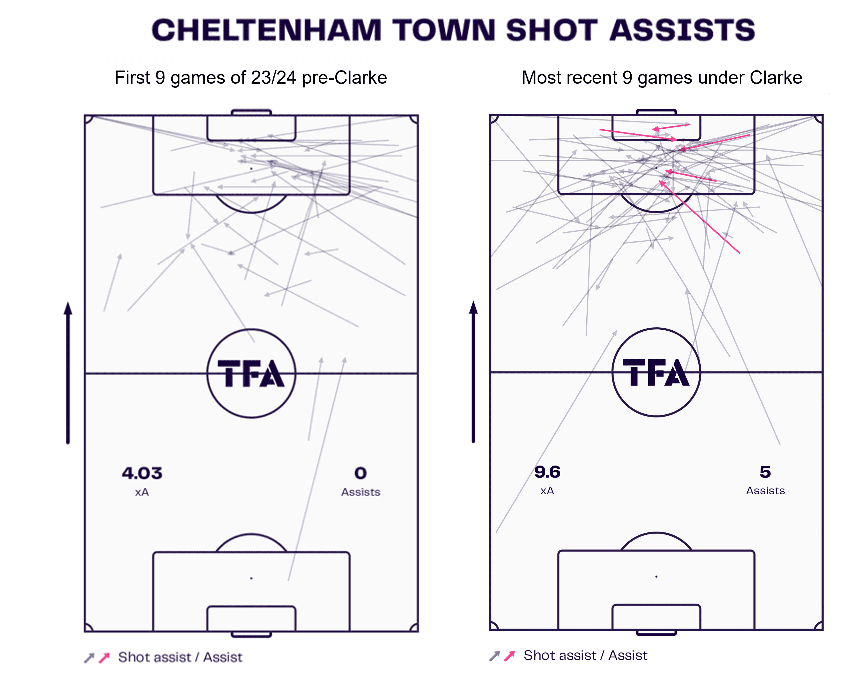 Cheltenham Town 2023/24: Their tactics under Darrell Clarke – scout report tactical analysis tactics