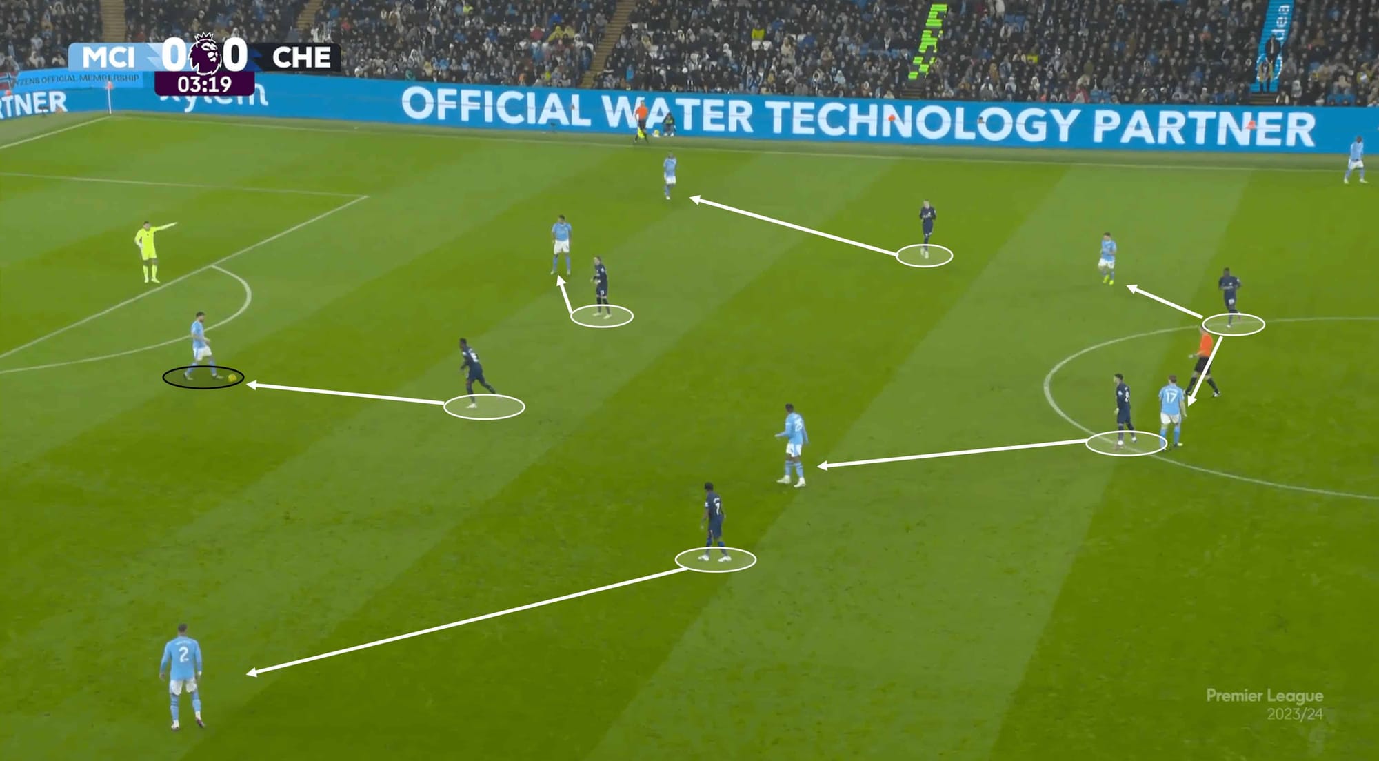 Premier League 2023/24: Manchester City vs Chelsea – tactical analysis tactics