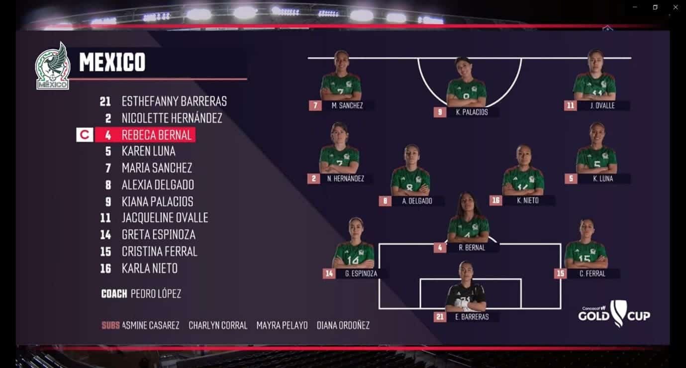 CONCACAF W Gold Cup: USA vs Mexico - tactical analysis