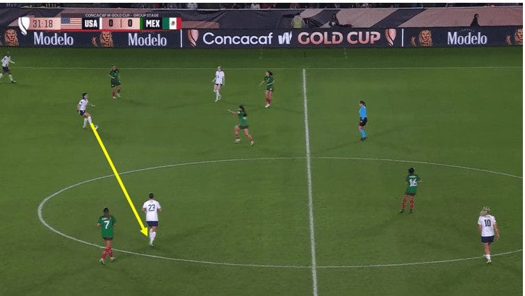 CONCACAF W Gold Cup: USA vs Mexico - tactical analysis