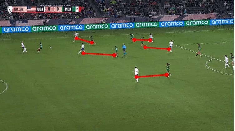 CONCACAF W Gold Cup: USA vs Mexico - tactical analysis