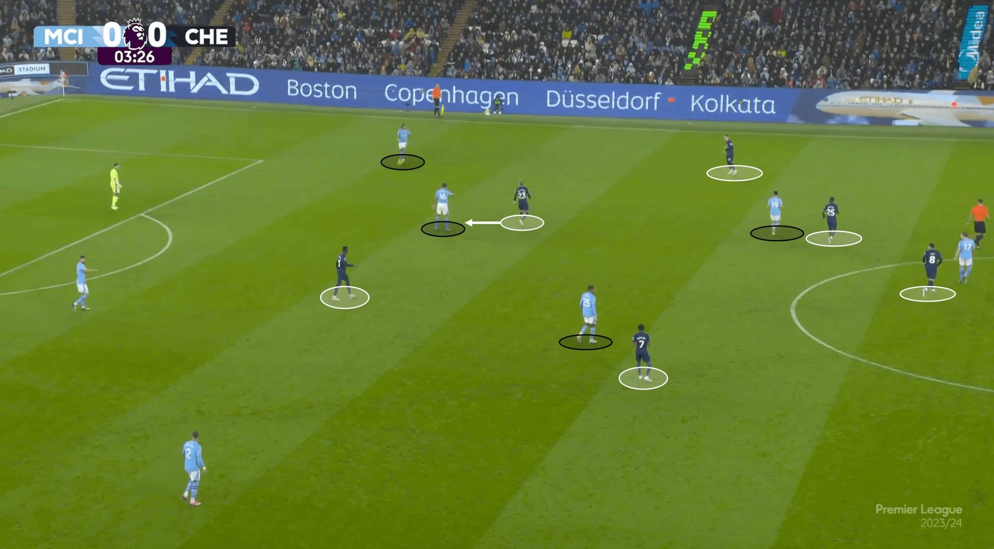 Premier League 2023/24: Manchester City vs Chelsea – tactical analysis tactics