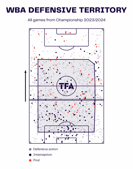 West Bromwich Albion 2023/24: Their tactics under Carlos Corberán – scout report tactical analysis 