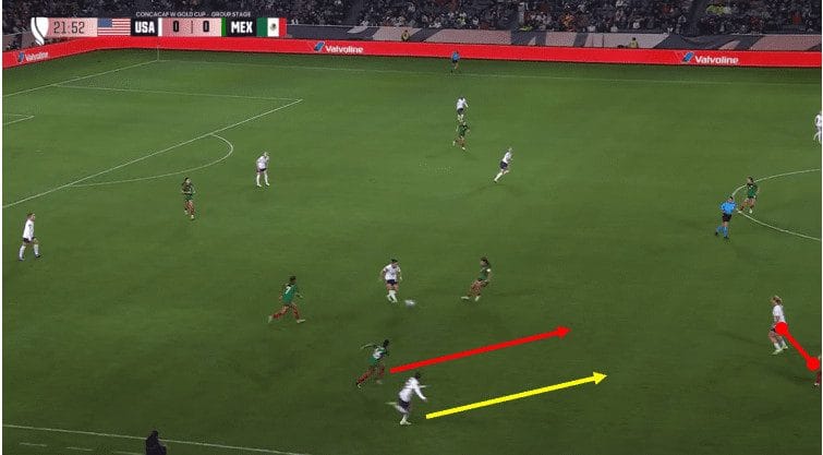 CONCACAF W Gold Cup: USA vs Mexico - tactical analysis