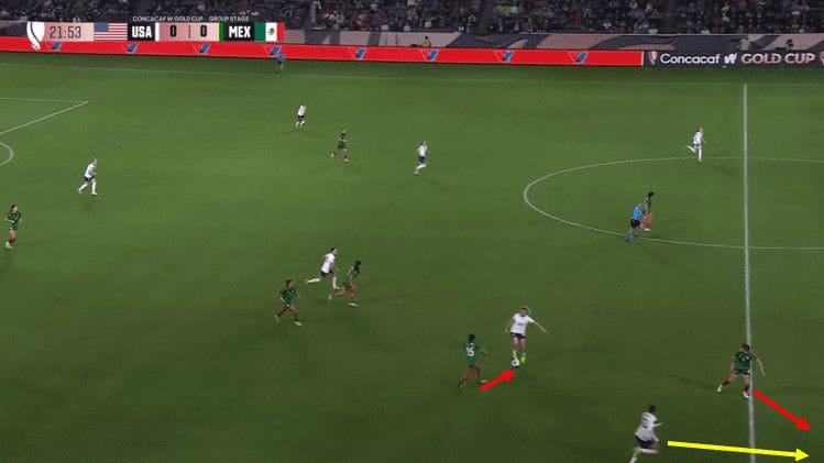 CONCACAF W Gold Cup: USA vs Mexico - tactical analysis