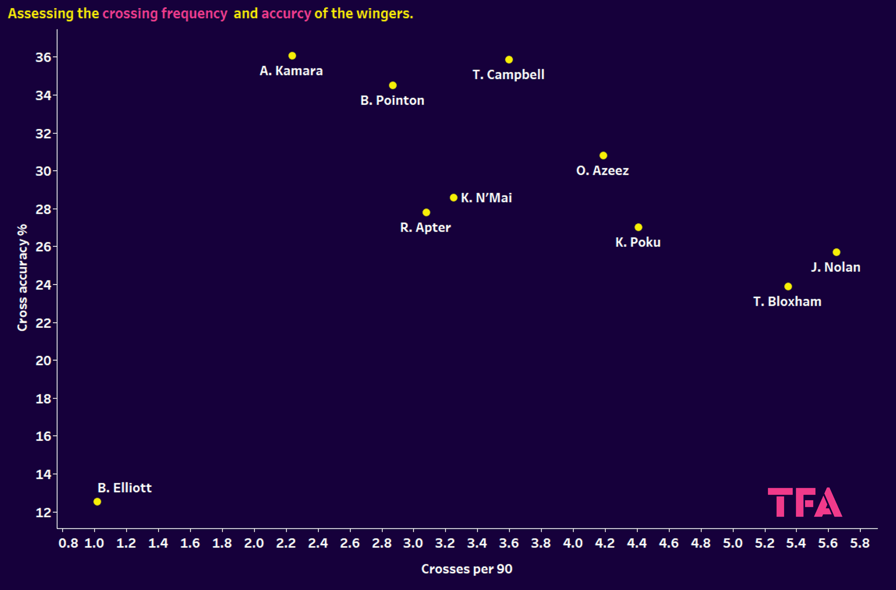 EFL 2023/24: finding the best players in League One and League Two - data analysis statistics