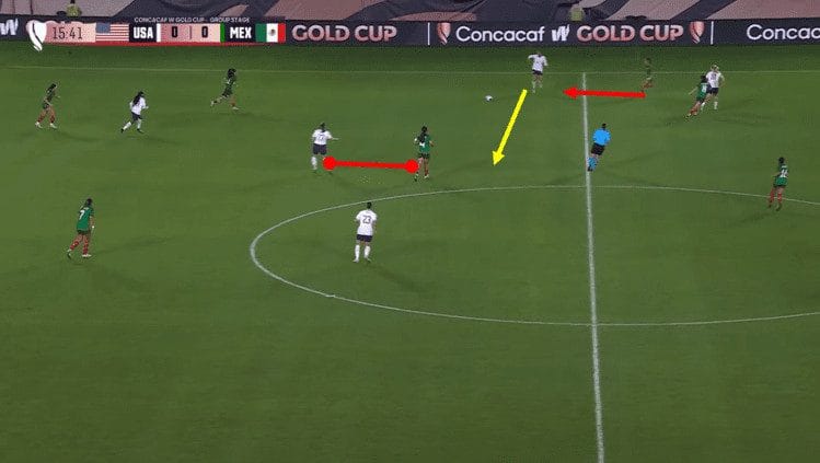 CONCACAF W Gold Cup: USA vs Mexico - tactical analysis