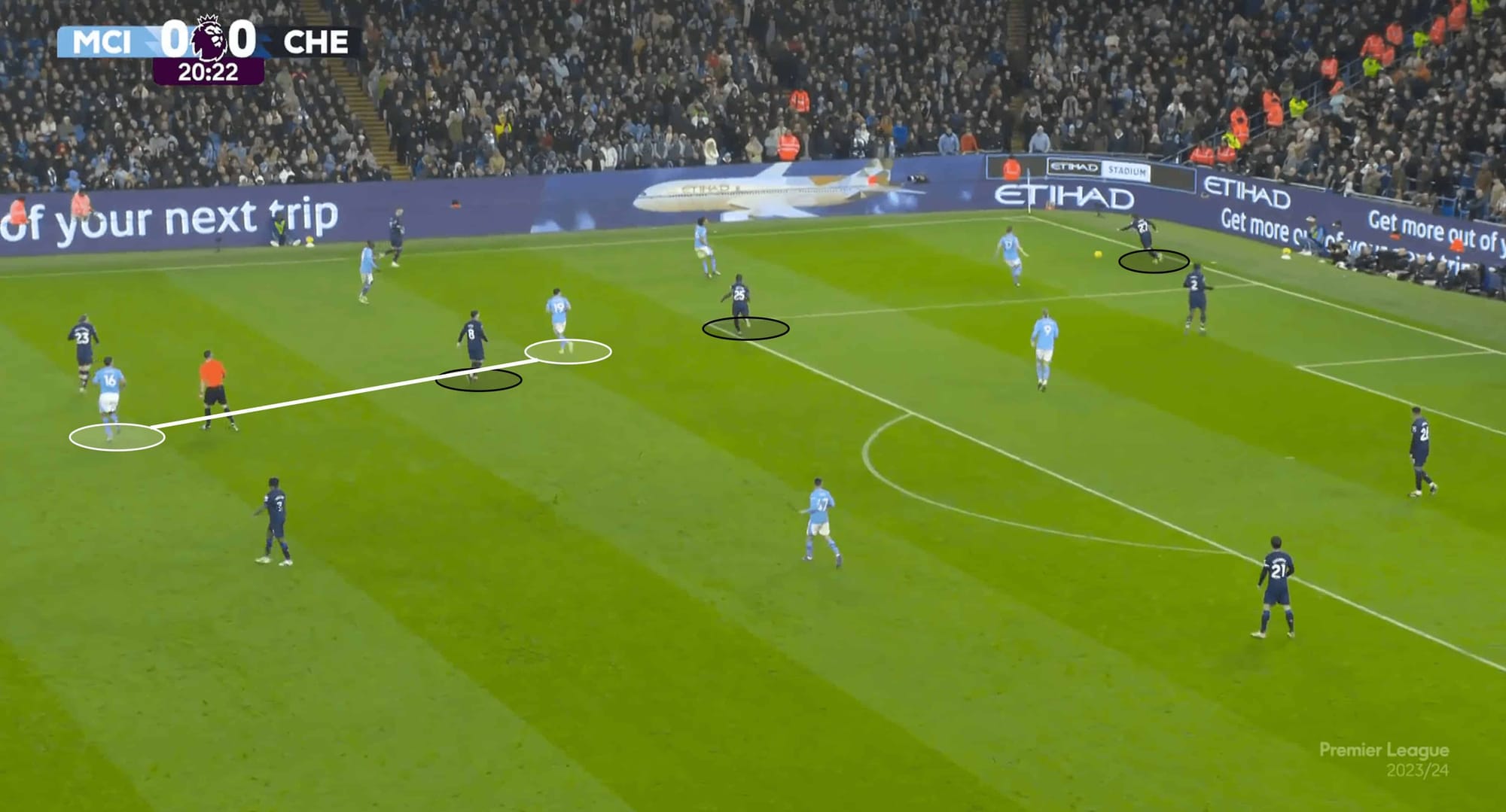 Premier League 2023/24: Manchester City vs Chelsea – tactical analysis tactics