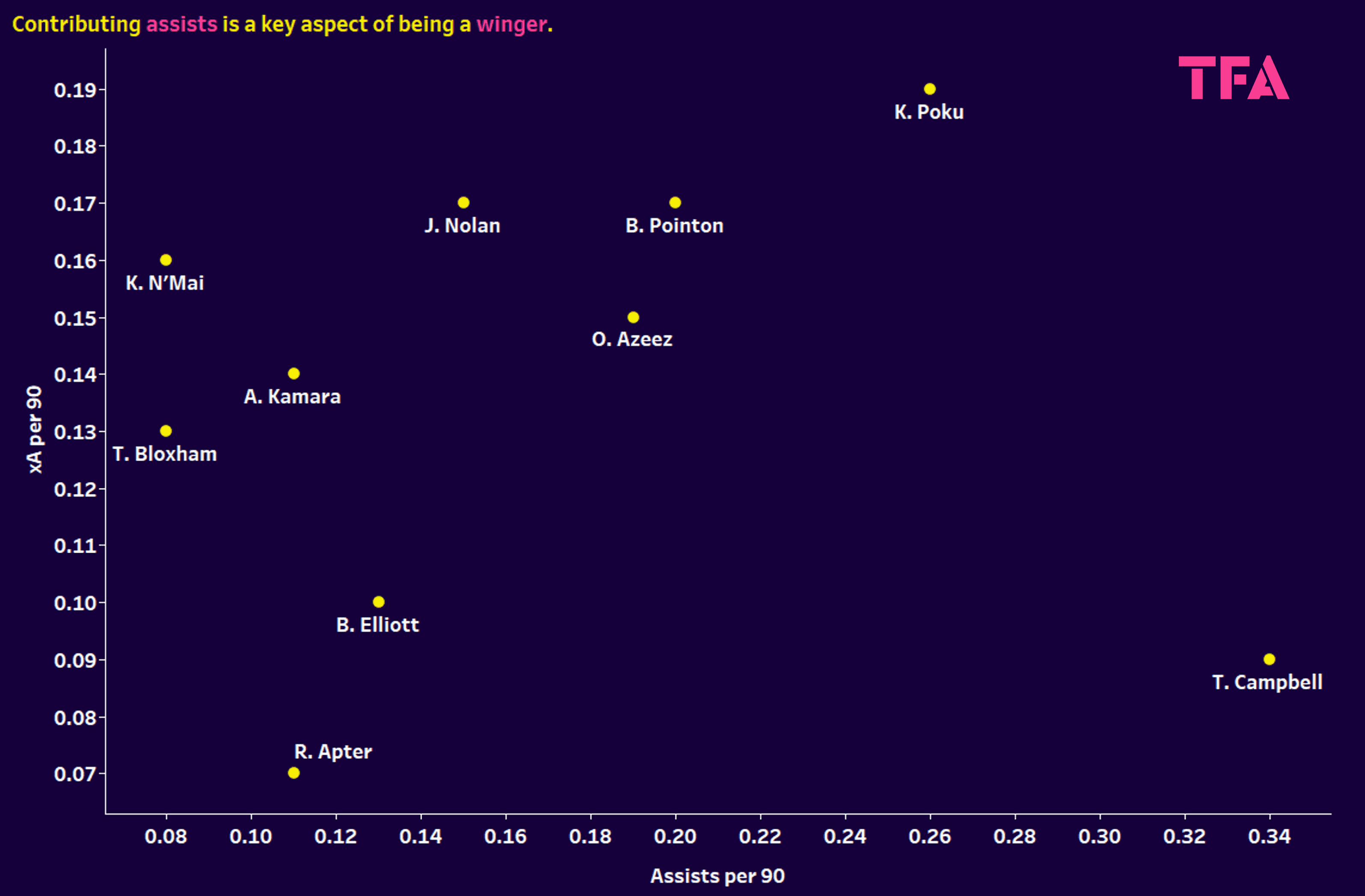 EFL 2023/24: finding the best players in League One and League Two - data analysis statistics