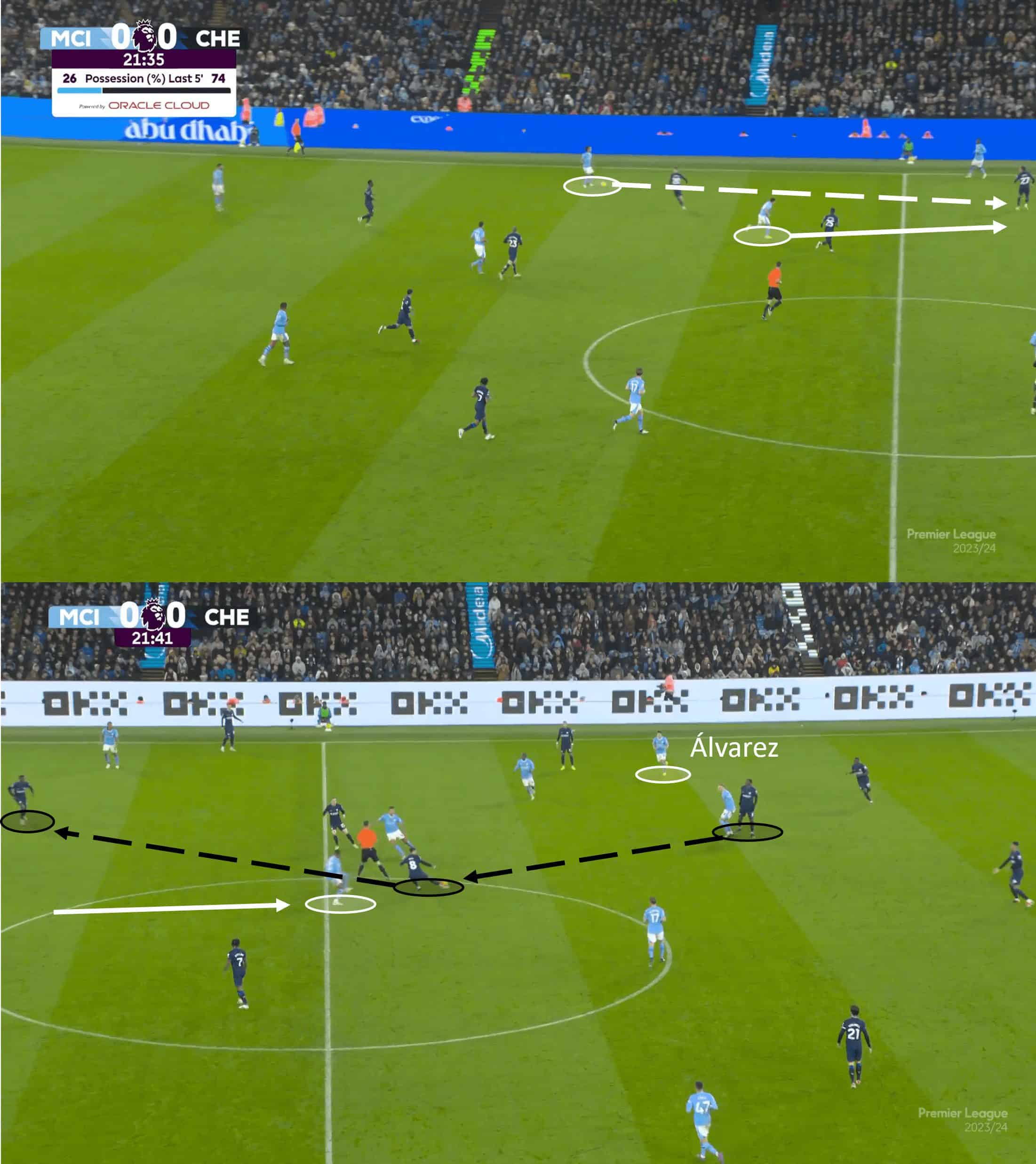 Premier League 2023/24: Manchester City vs Chelsea – tactical analysis tactics