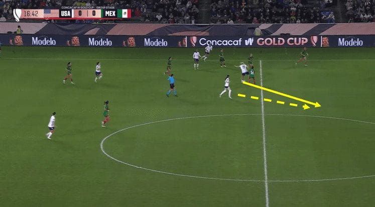 CONCACAF W Gold Cup: USA vs Mexico - tactical analysis