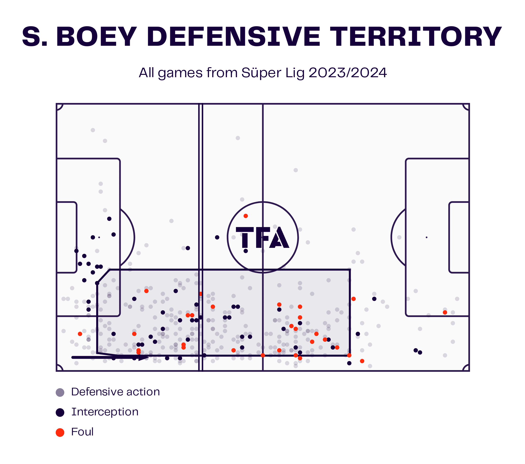 Bundesliga 2023/24: The 3 Top Winter Transfers - scout report tactical analysis tactics