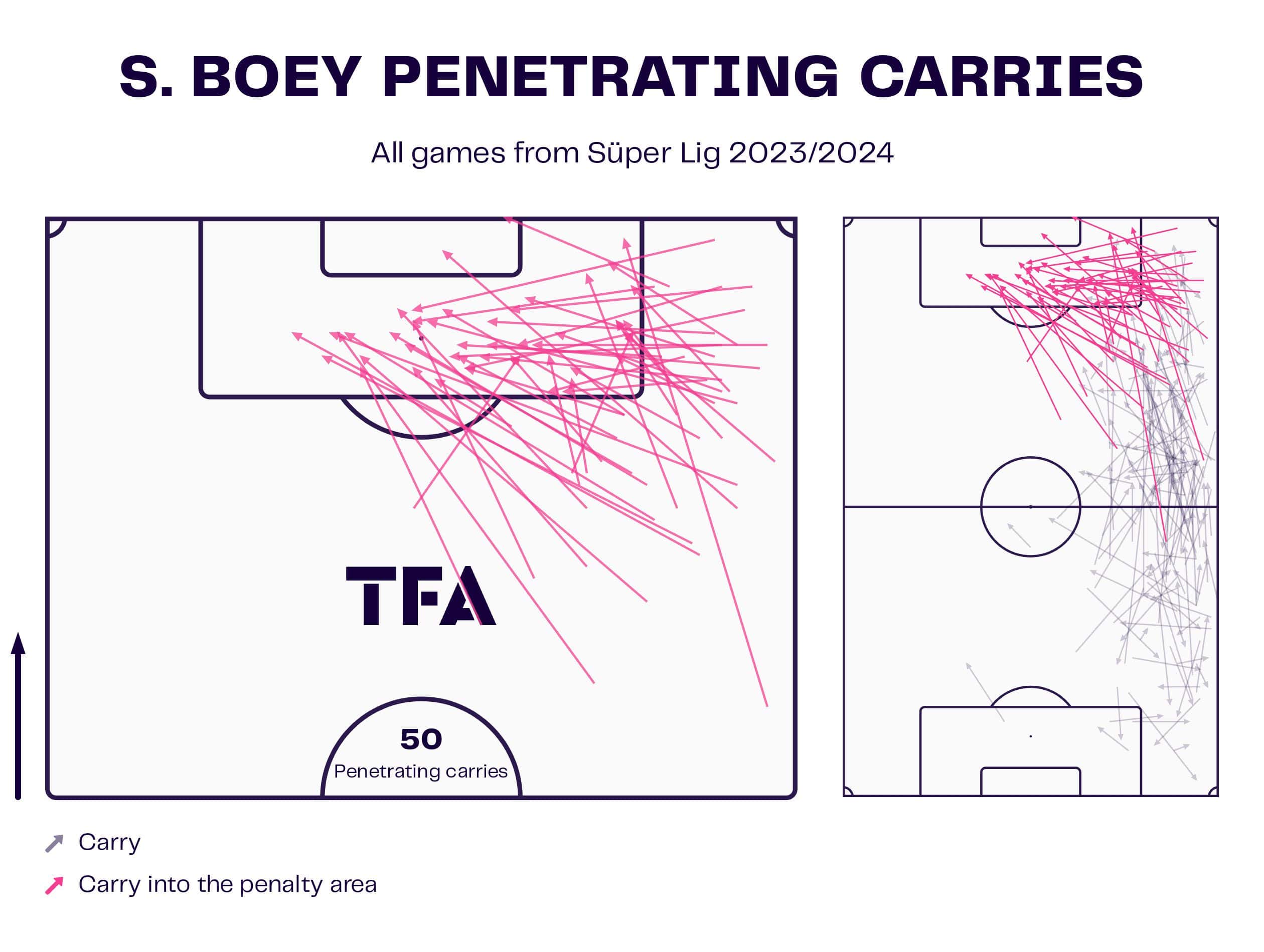 Bundesliga 2023/24: The 3 Top Winter Transfers - scout report tactical analysis tactics