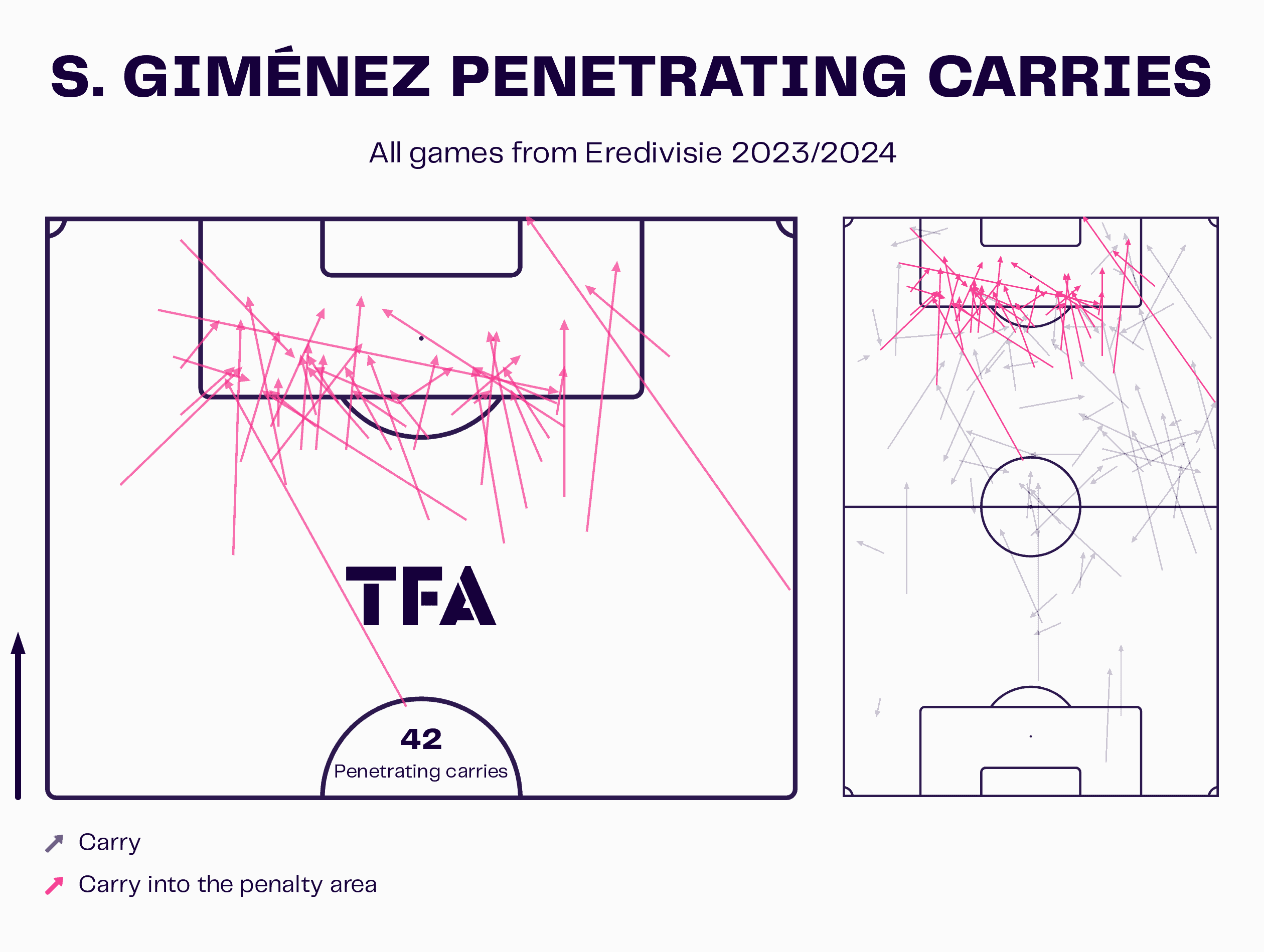 Beyond Borders: Top 3 Dynamic Attackers Ready for Europe's Elite – scout report tactical analysis tactics