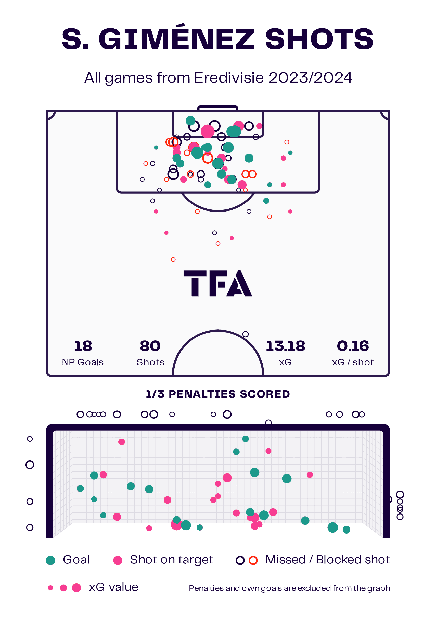 Beyond Borders: Top 3 Dynamic Attackers Ready for Europe's Elite – scout report tactical analysis tactics