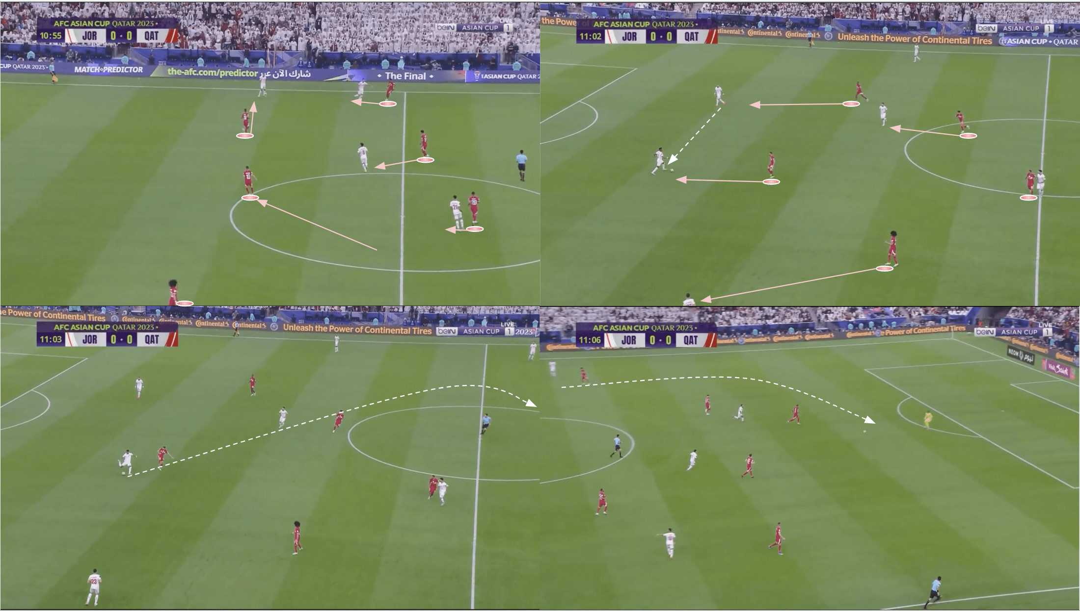 AFC Asian Cup Final 2024: Qatar vs Jordan - tactical analysis tactics